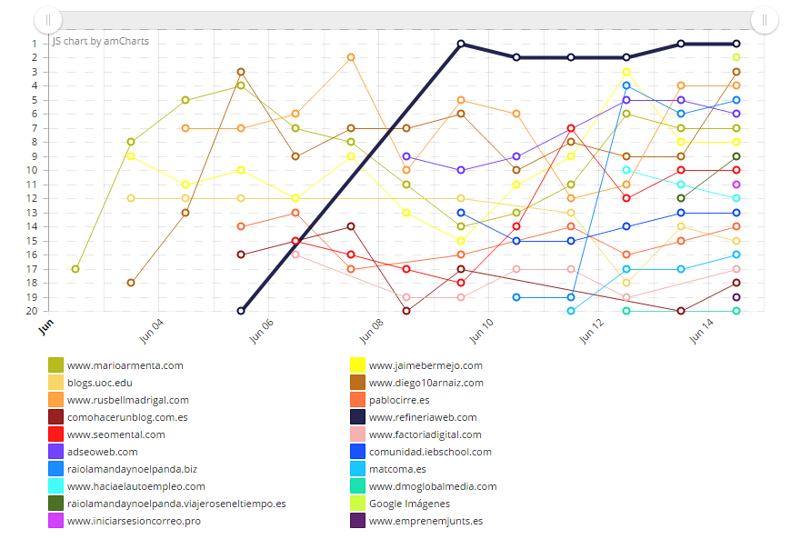 resultados-actuales-del-concurso